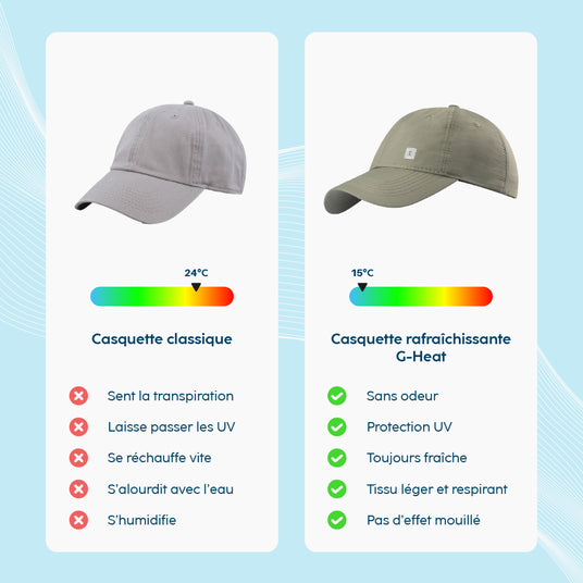 Visuel atout produit casquette rafraîchissante polycool