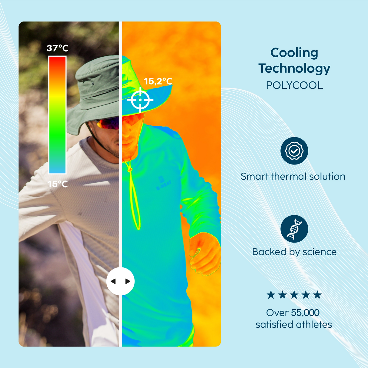 Zones de chauffes chapeau rafraichissant