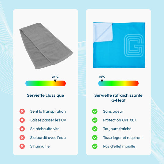 Serviette rafraîchissante jadecool avantage produit