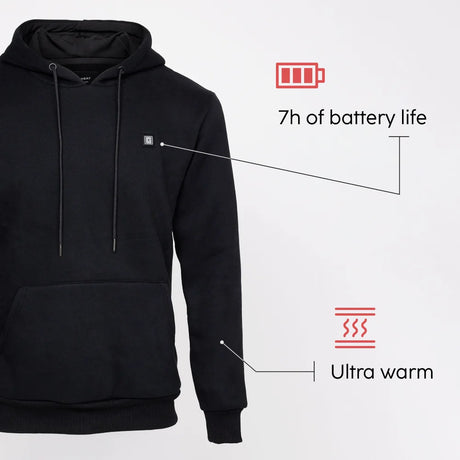 Atouts produits sweat chauffant